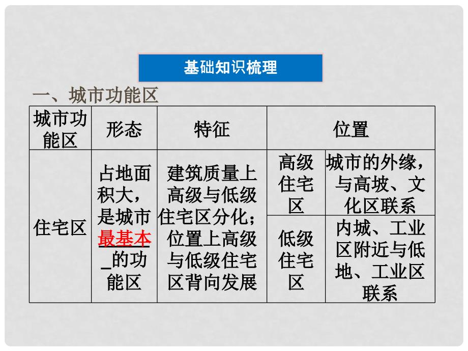 高中地理 第二单元第三课城市空间结构精品课件 鲁教版选修2_第4页