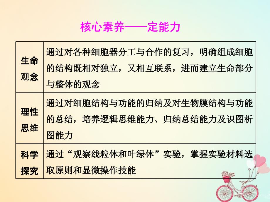 高考生物一轮复习第二单元细胞的结构与物质的输入和输出第二讲细胞器系统内的分工合作精盐件_第4页