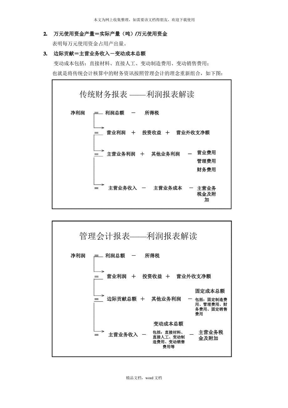 利润中心管理会计报表与绩效指标架构图(2021整理)_第5页