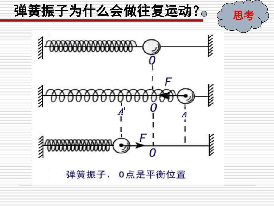 113简谐运动的回复力和能量_第4页