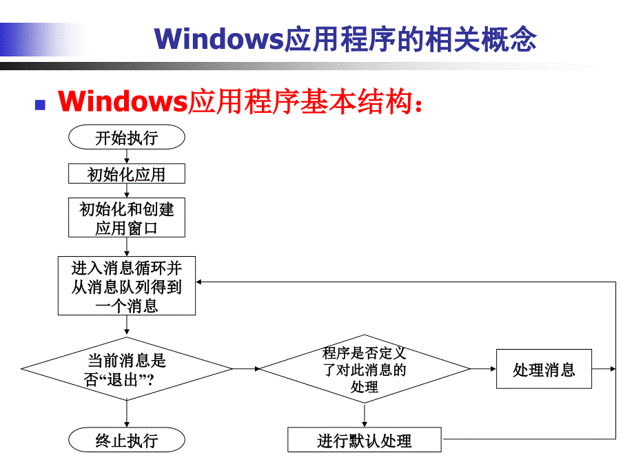 VC++编程基础知识_第4页