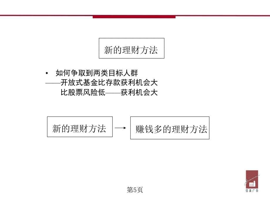 开放式基金推广方案.ppt_第5页