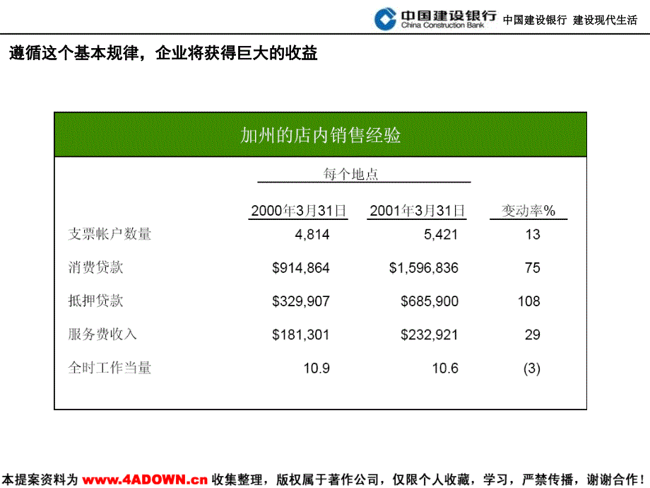 中国建设银行山东省分行客户满意度调研规划_第4页