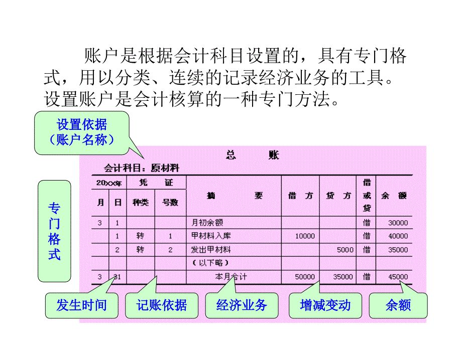 会计基础第四章账户与复式记账课件_第3页