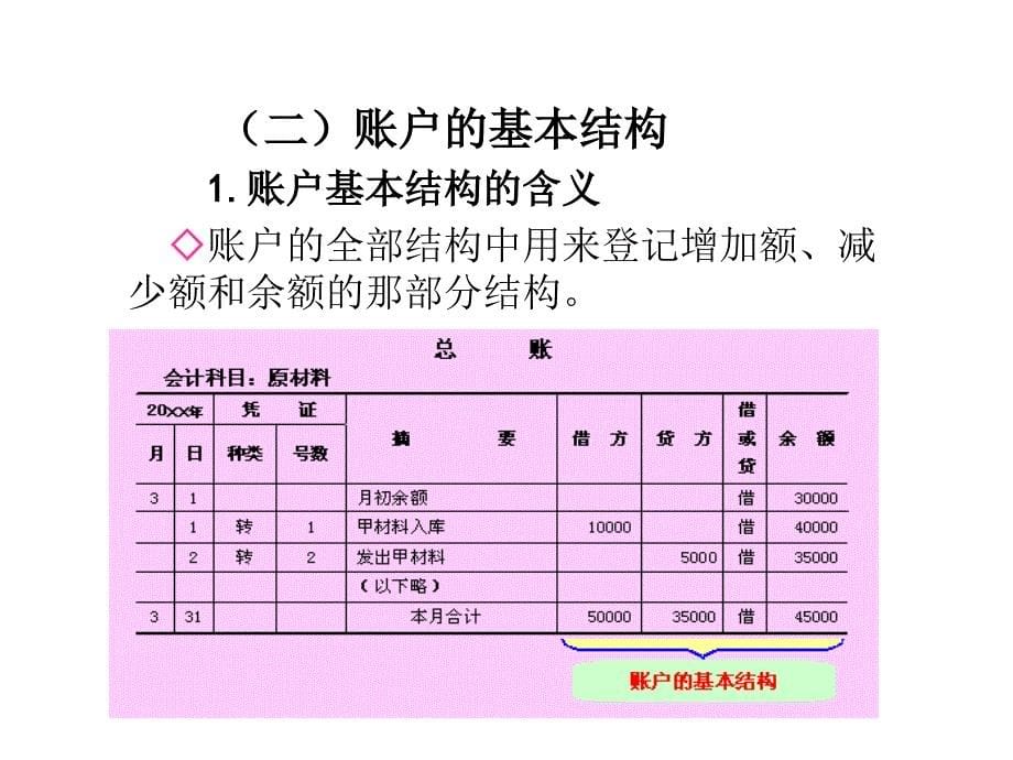 会计基础第四章账户与复式记账课件_第5页