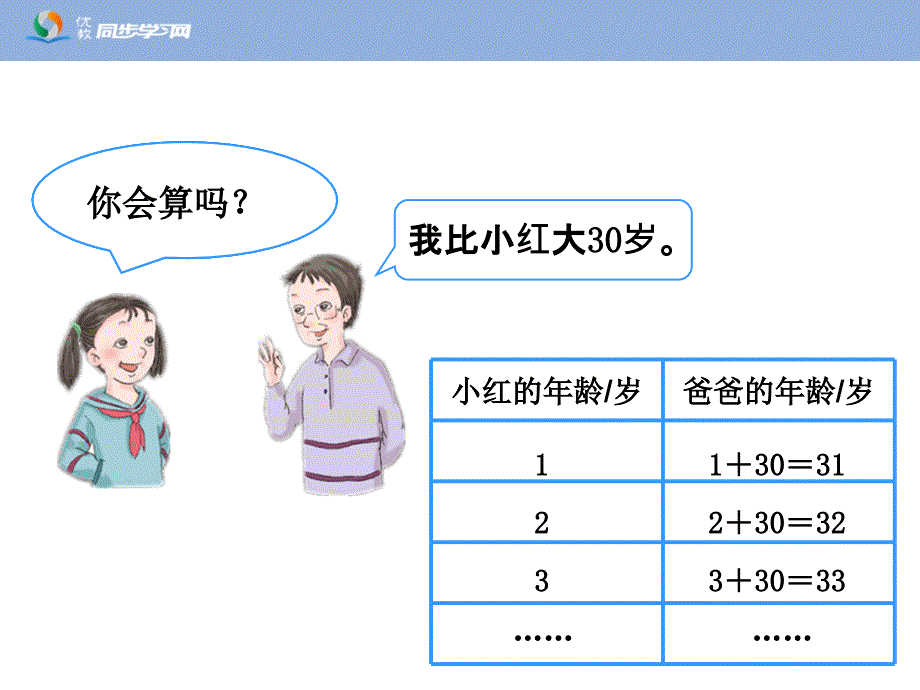 《用字母表示数和数量关系（例1、例2）》教学课件_第2页