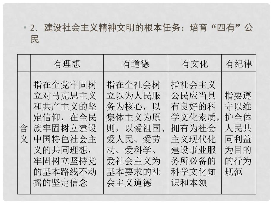 高考政治一轮复习 推动社会主义文化大发展大繁荣（2）课件_第3页