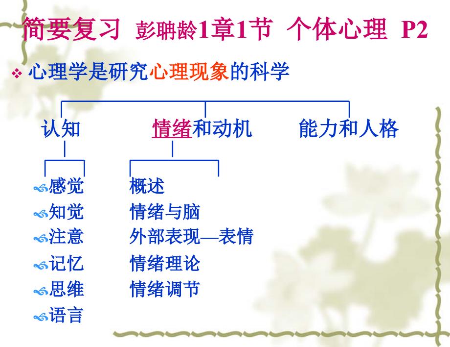 社会心理学6-人际关系概述_第2页