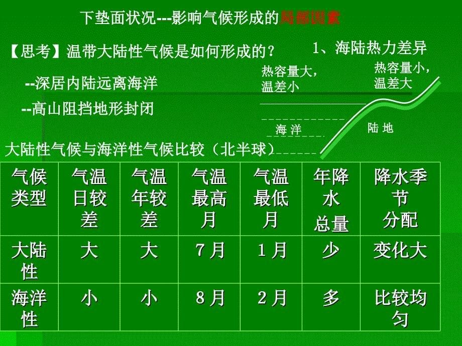 气候类型及其判读PPT课件_第5页