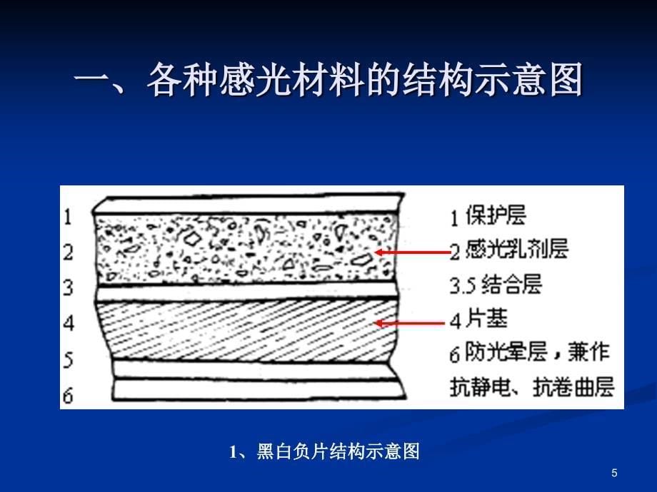 4感光材料汇总_第5页