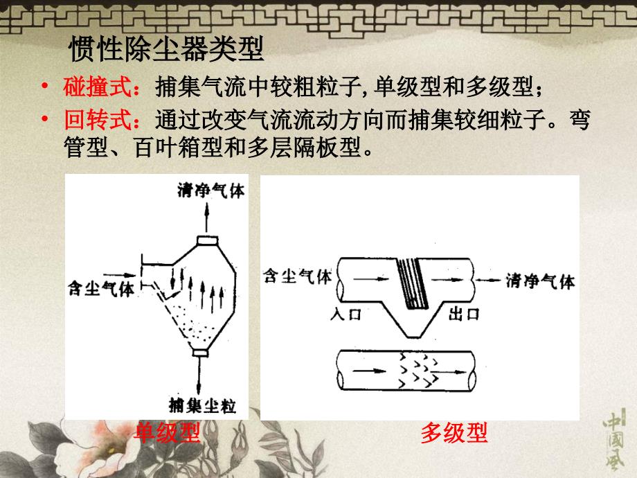 机械式除尘器_第4页