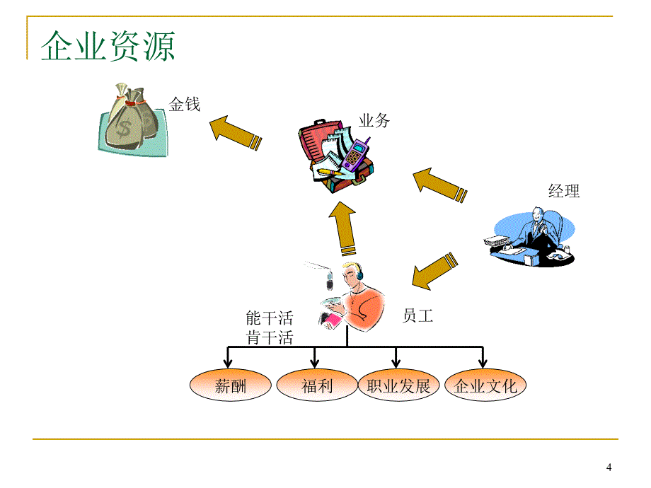 MERCER美世国际岗位评估系统V3.1版_第4页