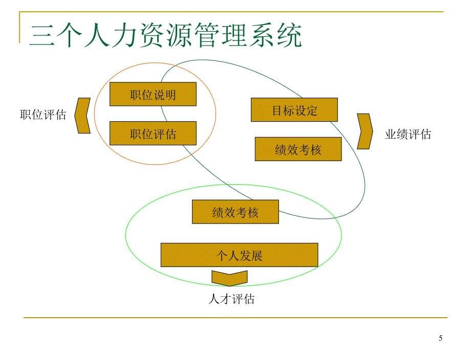 MERCER美世国际岗位评估系统V3.1版_第5页