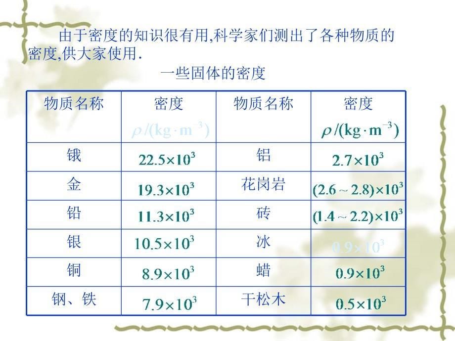 53密度的应用_第5页