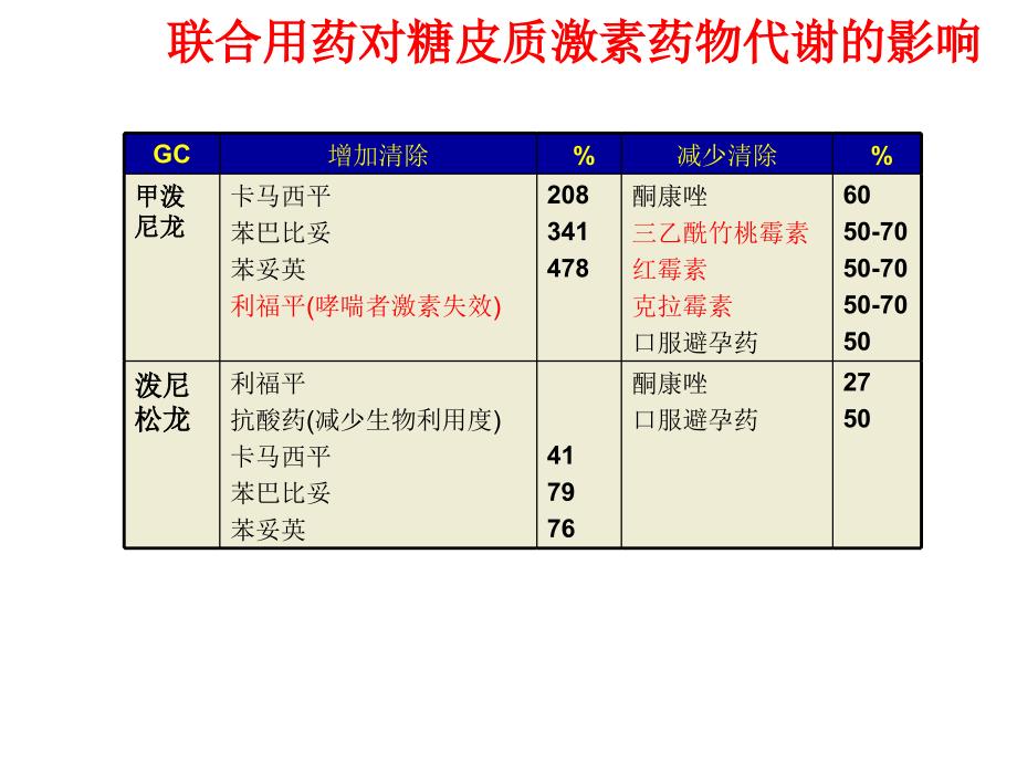 糖皮质激素在肾脏疾病中的合理应用_第4页