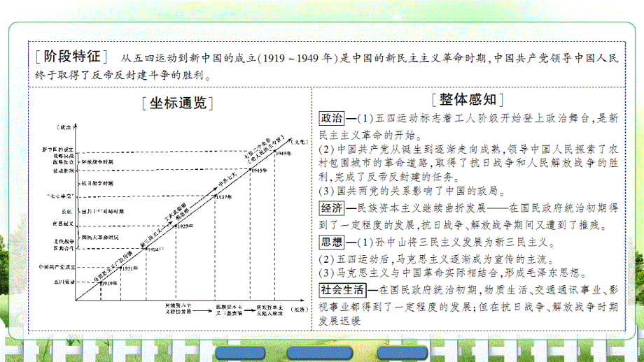 高三历史二轮复习 第1部分 近代篇 第9讲 五四运动后的中国课件_第2页