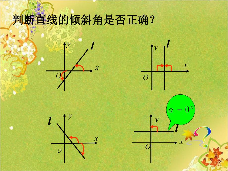 《直线的倾斜角与斜率》省优质课比赛一等奖课件_第4页