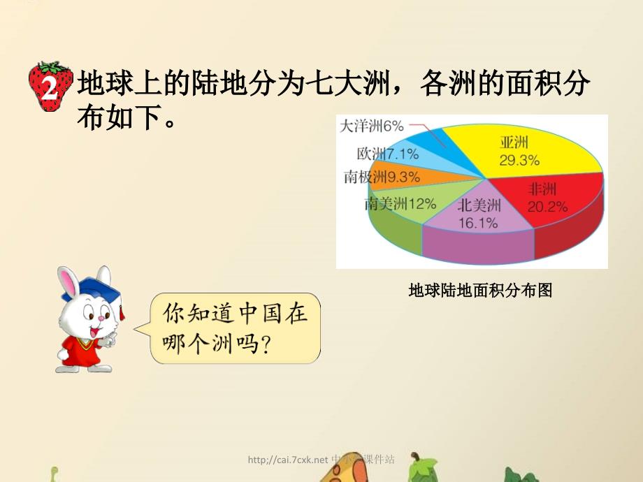 冀教版数学六上第7单元扇形统计图扇形统计图的应用教学课件_第3页