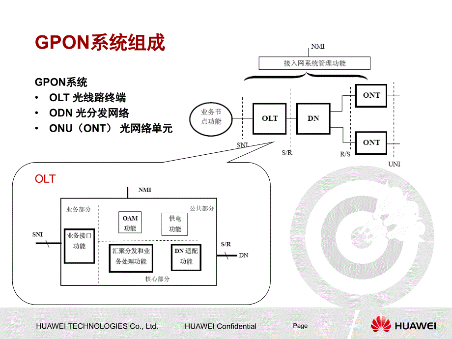 华为GPON_OLT产品介绍.ppt_第4页