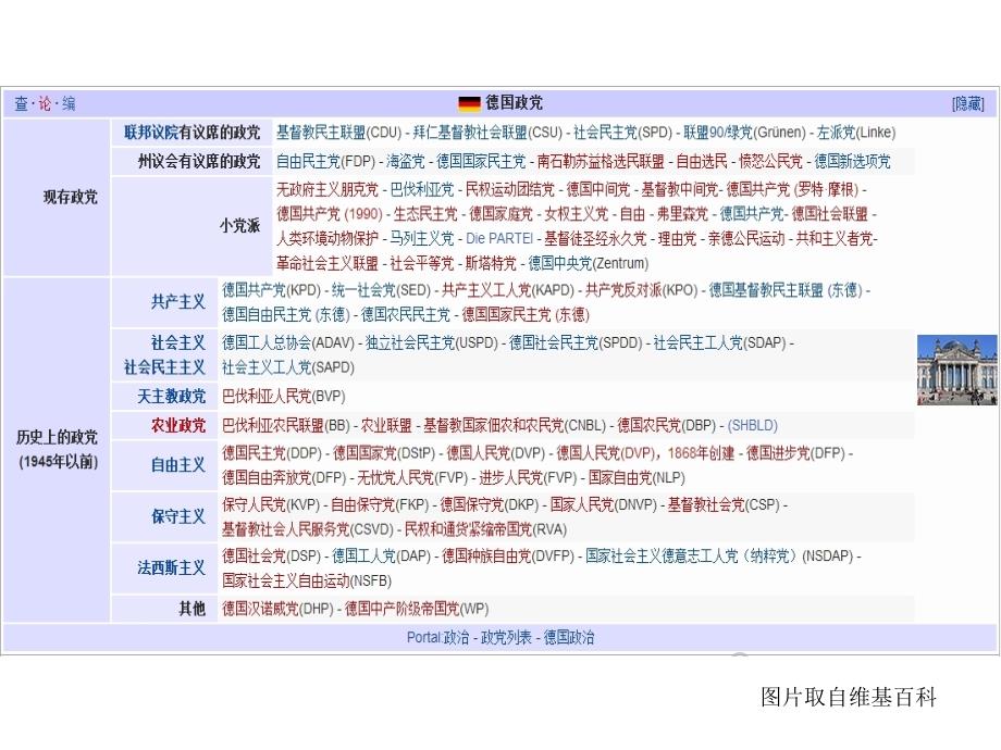 德国选举制度课件_第3页