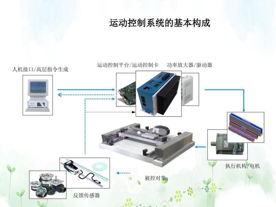 高精度运动控制系统关键技术应用与综合运用_第5页