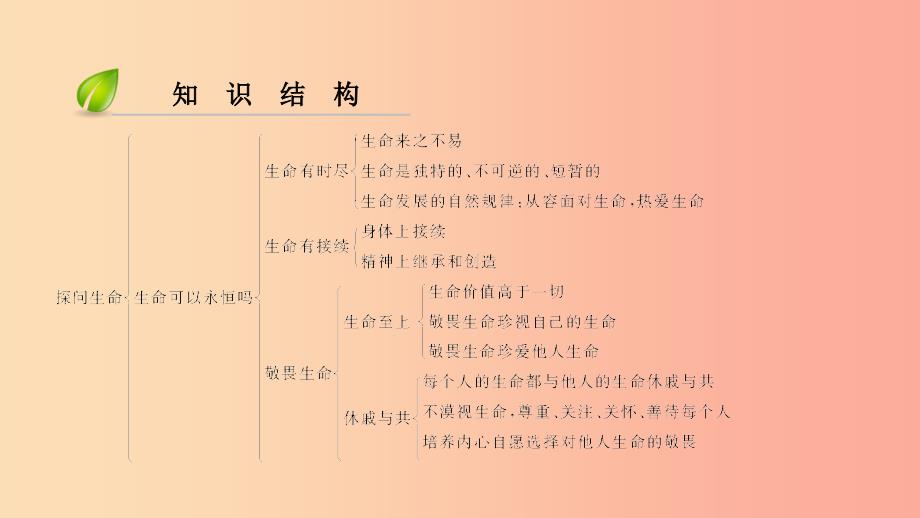 2019年七年级道德与法治上册第四单元生命的思考第八课探问生命第1框生命可以永恒吗习题课件新人教版.ppt_第3页