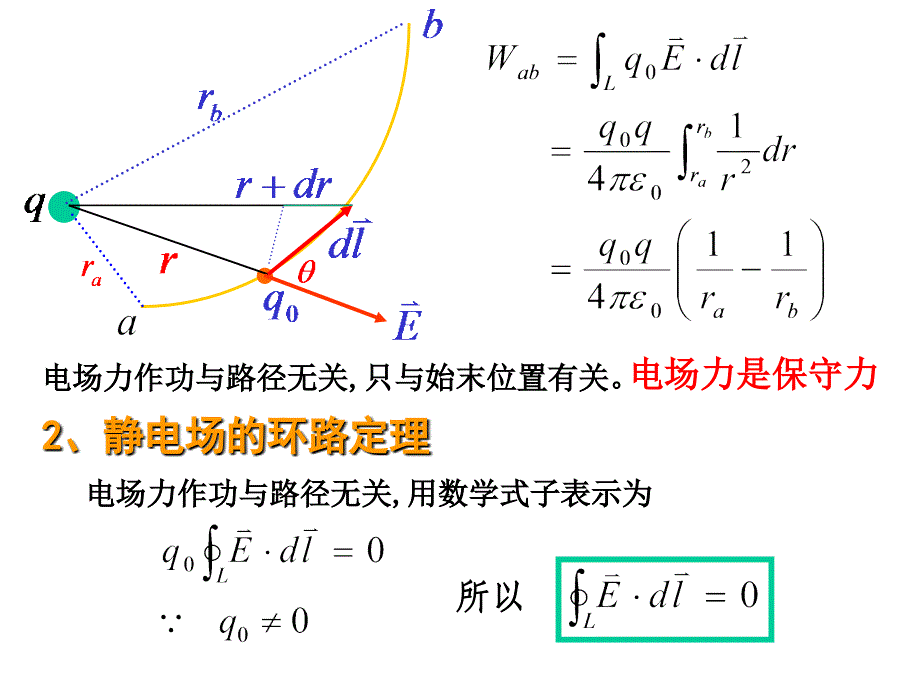 第6章电势pp课件_第3页