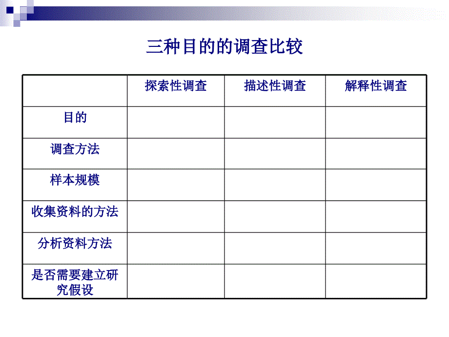 第三章调查方案的设计_第4页