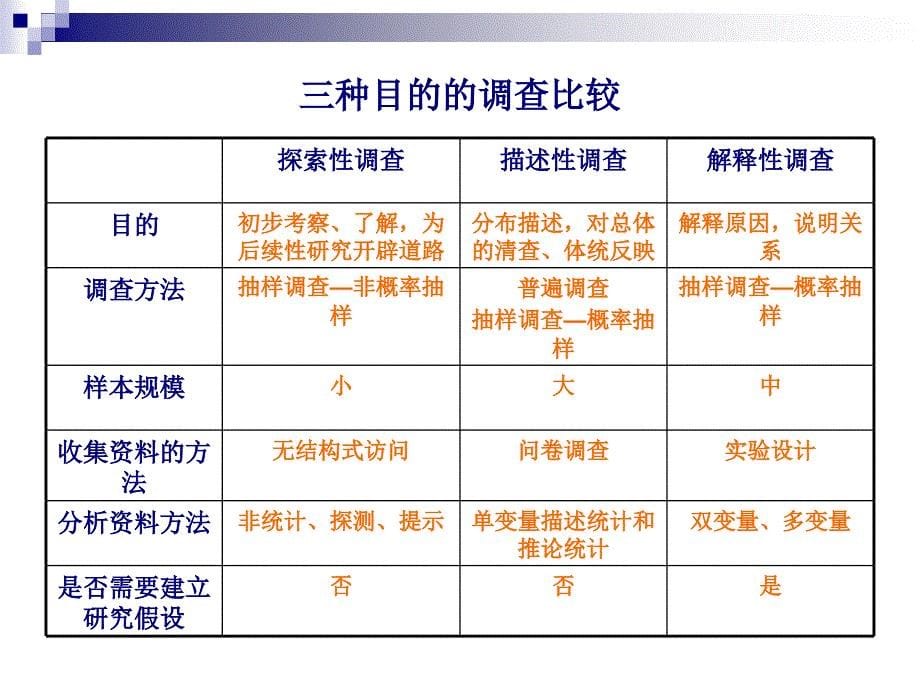 第三章调查方案的设计_第5页