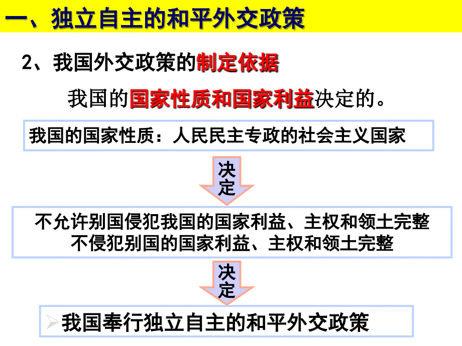 高考政治我国外交政策的宗旨维护世界和平促进共同发展ppt_第3页