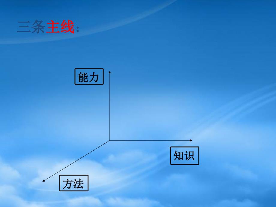 高中化学教学论文 重庆市年9月年高考复习备考课件 新人教_第3页