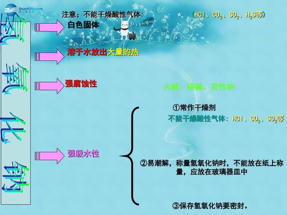 最新人教初中化学九下《10课题1常见的酸和碱》PPT课件 16_第5页