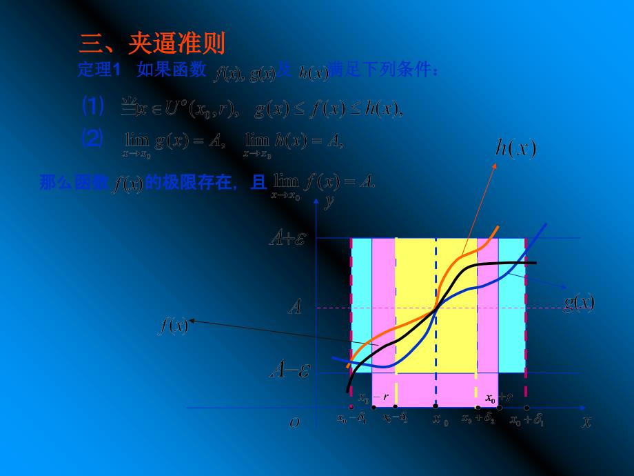 极限存在的夹逼准则_第4页