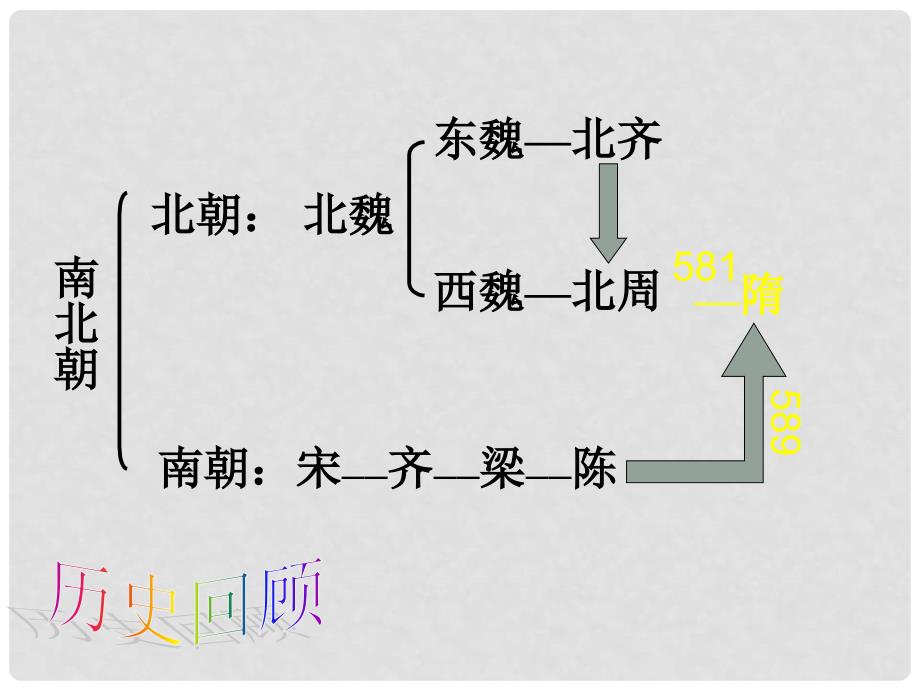 安徽省合肥市第56中学七年级历史下册 第1课 隋的统一与大运河课件_第3页