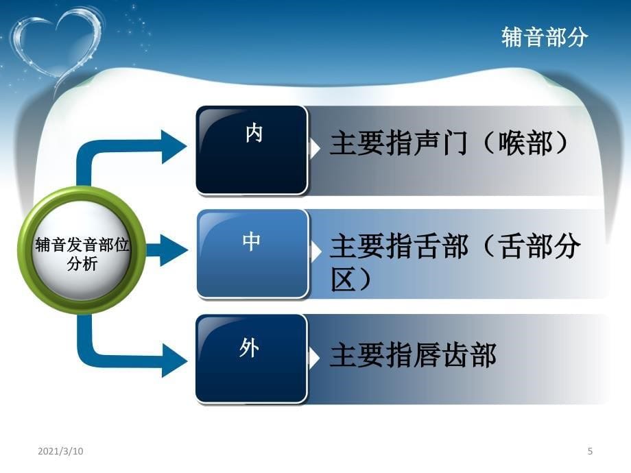 辅音发音部位_第5页