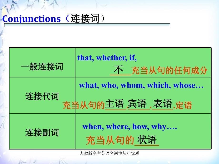 人教版高考英语名词性从句优质课件_第5页