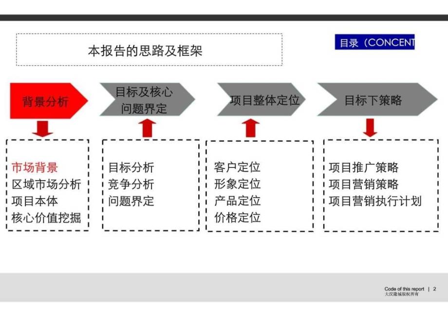 九坤徐地块营销策划报告_第2页