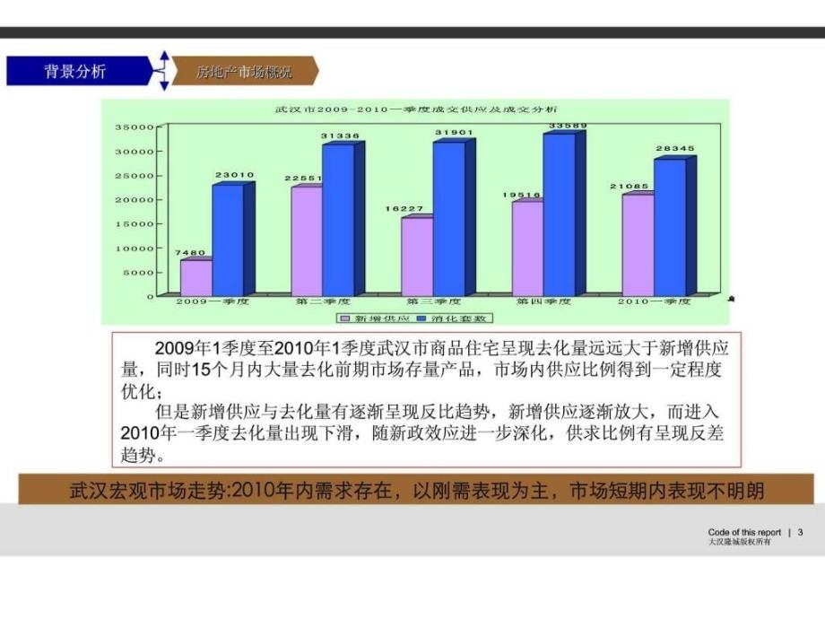 九坤徐地块营销策划报告_第3页