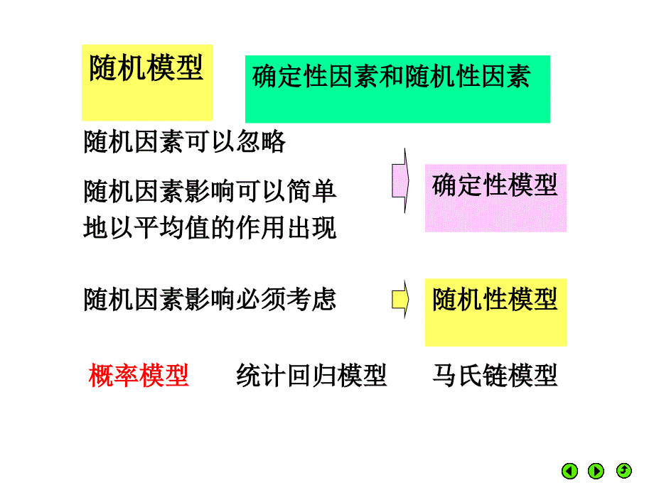 第九章概率模型_第2页