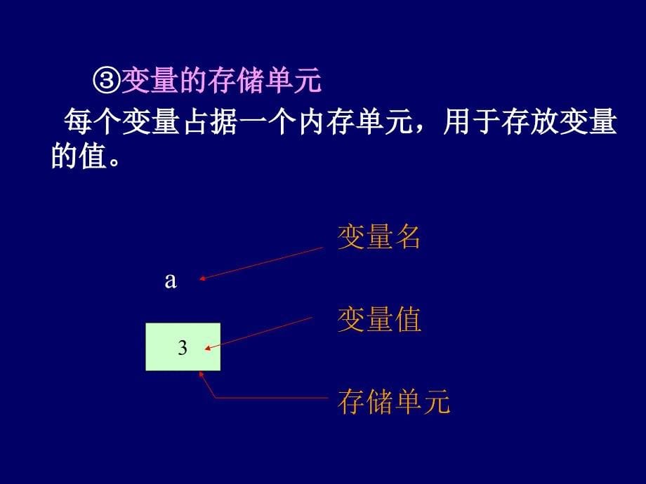 顺序程序设计PPT课件_第5页