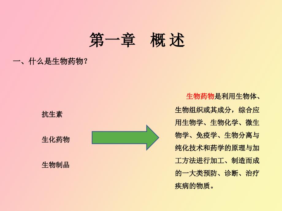 生物制药工艺学第二章绪论_第2页