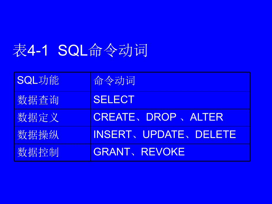 gaozhi第4章关系型数据.ppt_第4页