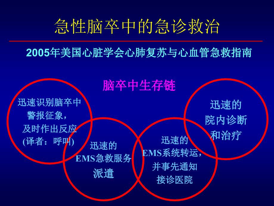 医学ppt脑卒中的急诊救治_第2页