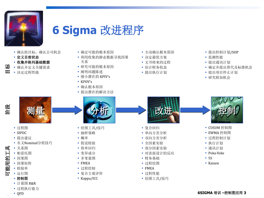 Six-Sigma-统计学基础及控制图.课件_第3页