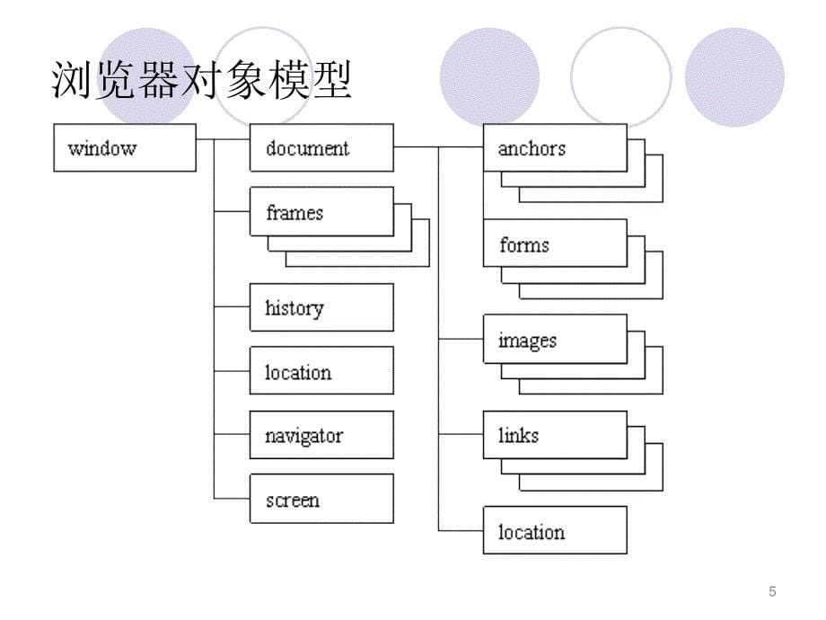 浏览器对象BOM_第5页