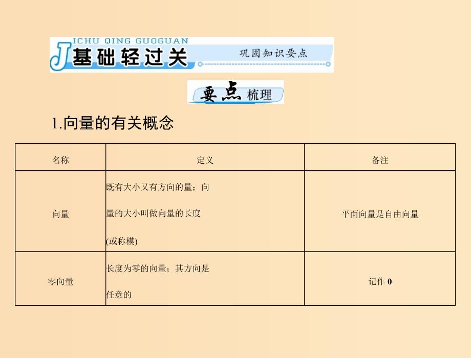 2019版高考数学一轮复习 第四章 平面向量 第1讲平面向量及其线性运算配套课件 理.ppt_第3页