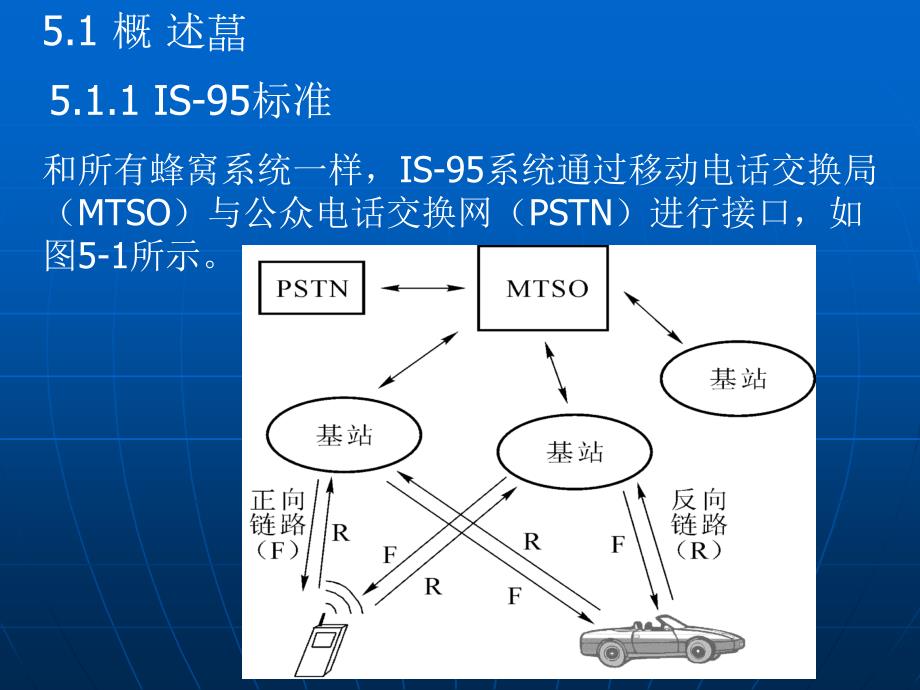 窄带CDMA通信系统PPT课件_第2页