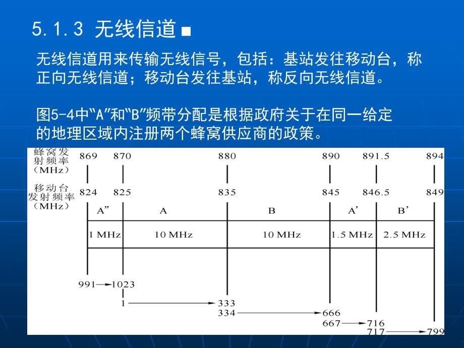 窄带CDMA通信系统PPT课件_第5页