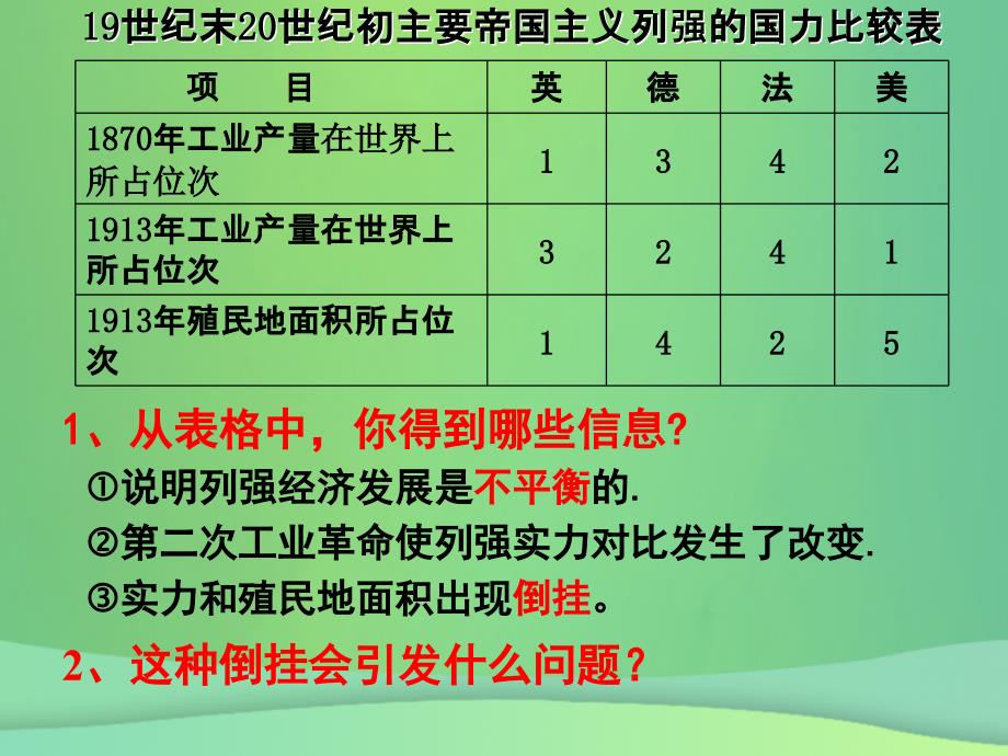 九年级历史下册第3单元第一次世界大战和战后初期的世界第8课第一次世界大战课件新人教版_第3页