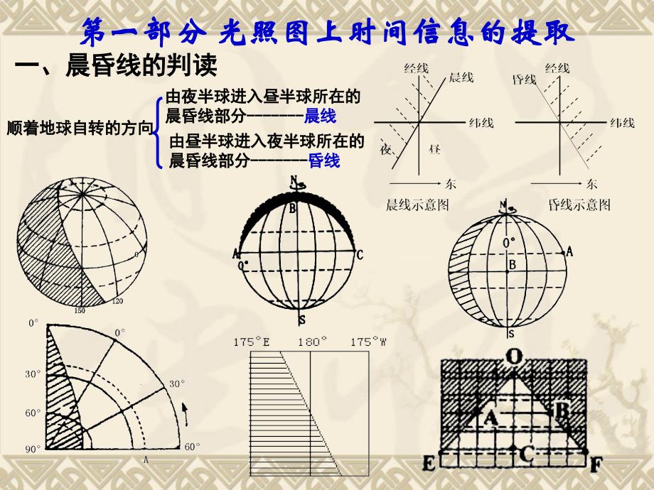 光照图上时间季节的信息判读.ppt_第2页